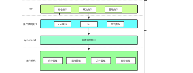 Linux視角下的計算機軟硬件體系結(jié)構(gòu)及其技術(shù)開發(fā)