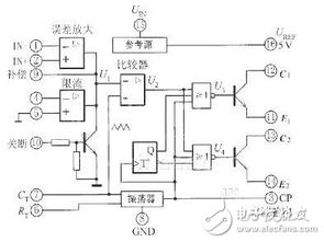 中規(guī)模集成電路功能測試儀設(shè)計(jì)方案詳解